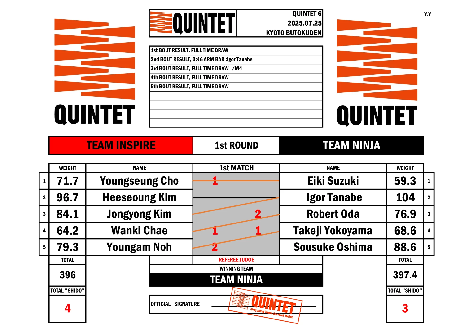 1st Match