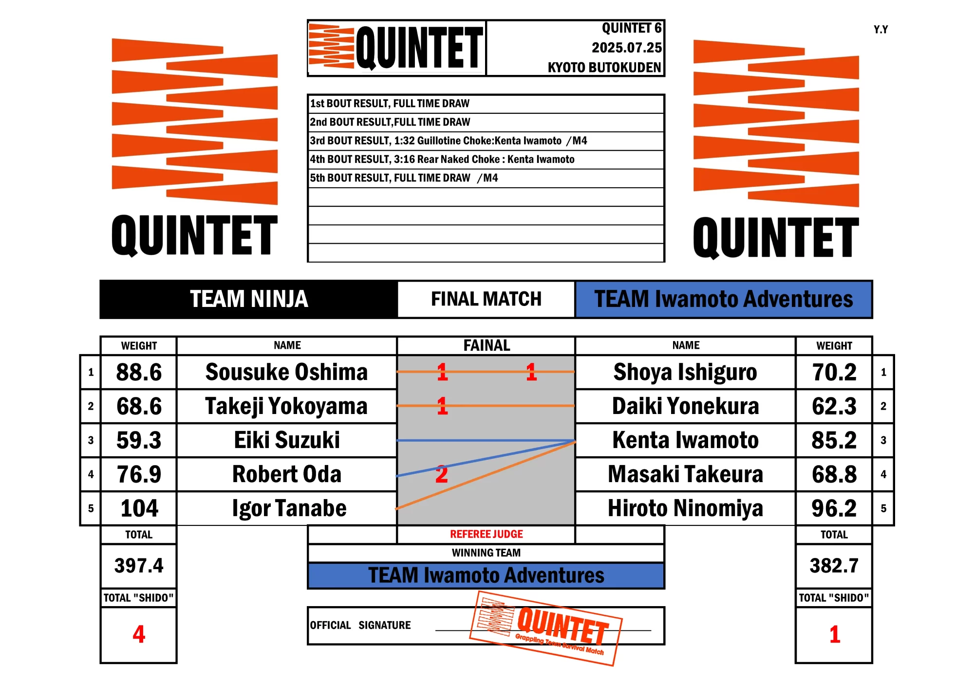 Final Match